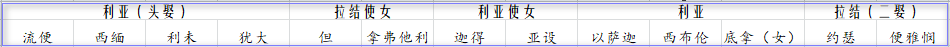 16雅各十二子一女.png