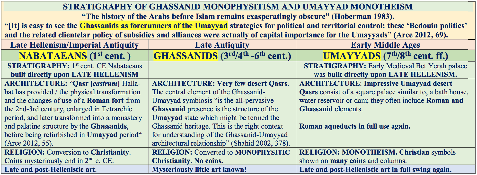 IslamicChronology-6.png