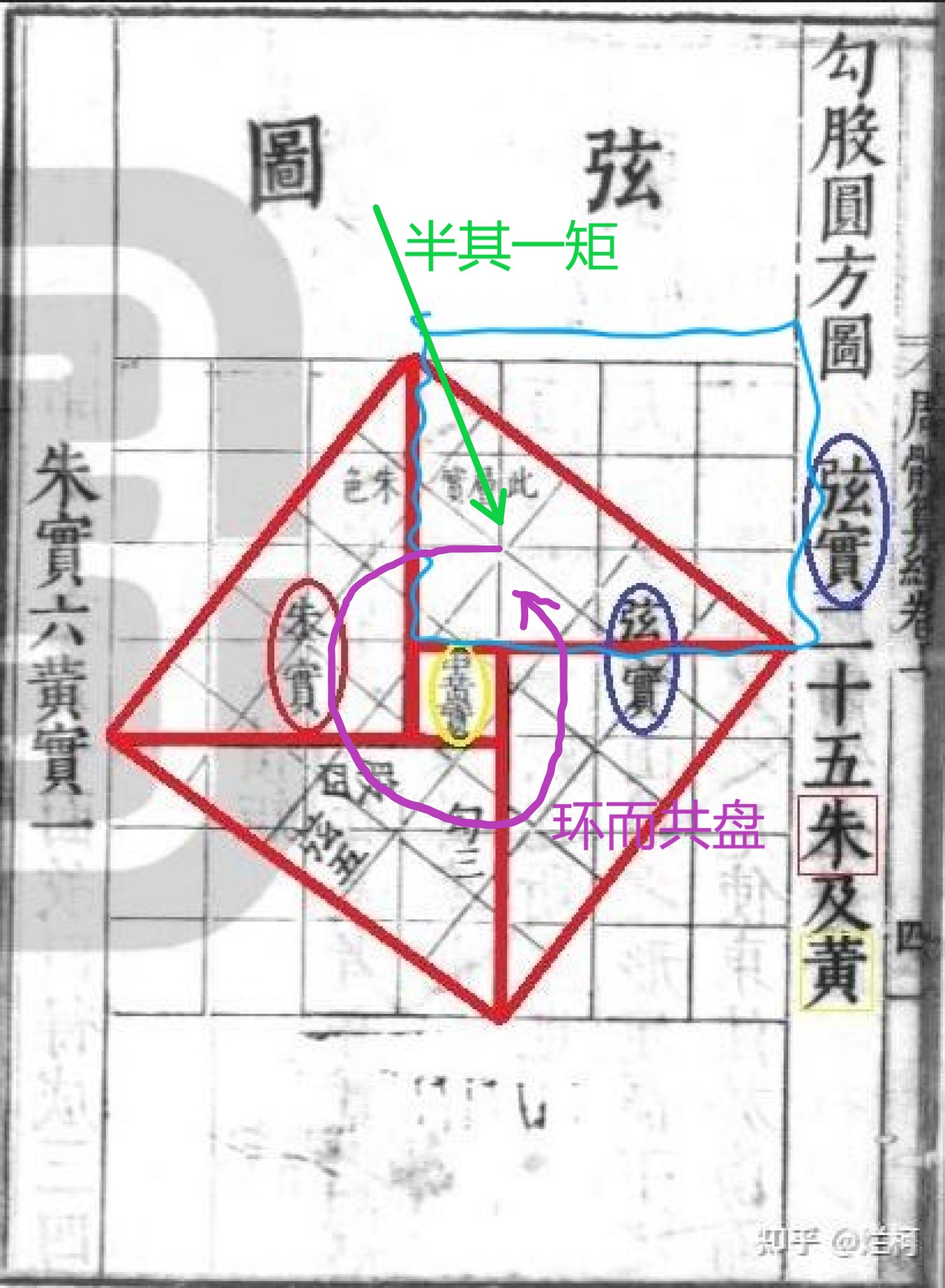 周髀算经-勾股定理-图-改.jpg