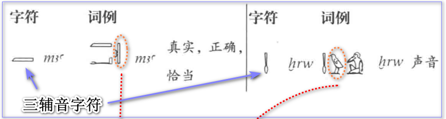 1503三辅音字符.png