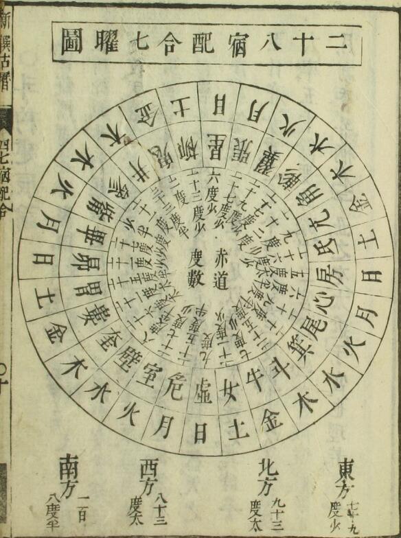 二十八宿配合七曜图.jpg
