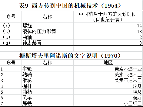 120526西方传到中国的机械技术.png