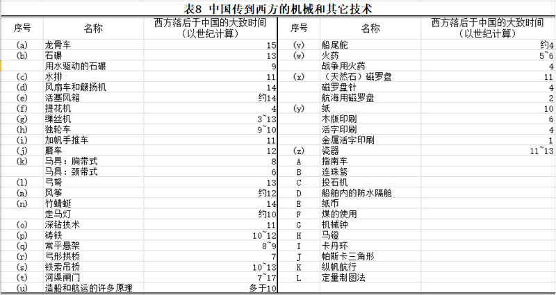 120525中国传到西方的技术.png
