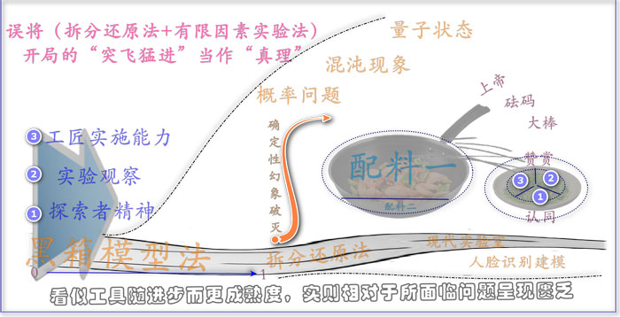 120529工具的成熟度[ 箭头].jpg