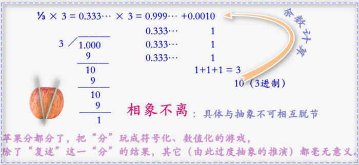 120801竖式0.999…【分苹果】.jpg